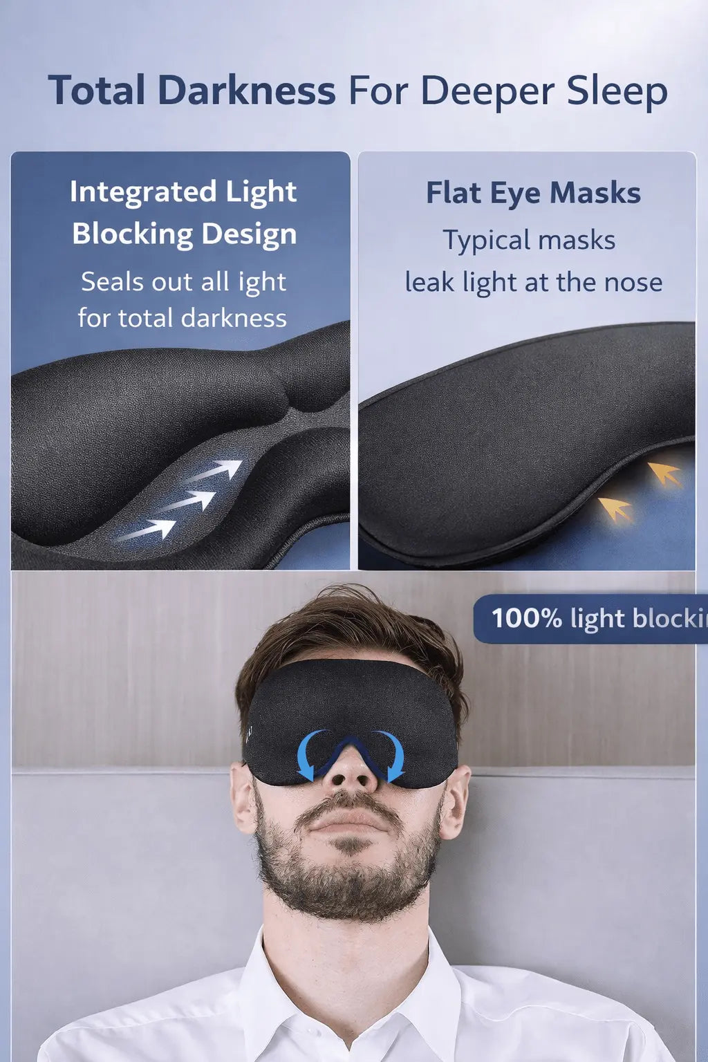 3D Sleep Eye Mask For Side Sleepers with Breathable Memory Foam, Zero Eye Pressure - Lumana WellnessSleep Masks