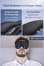 3D Sleep Eye Mask For Side Sleepers with Breathable Memory Foam, Zero Eye Pressure - Lumana WellnessSleep Masks