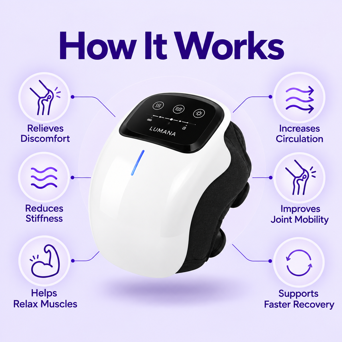LUMANA knee massager with heat and vibration, with icons for stiffness, muscle relaxation and joint mobility
