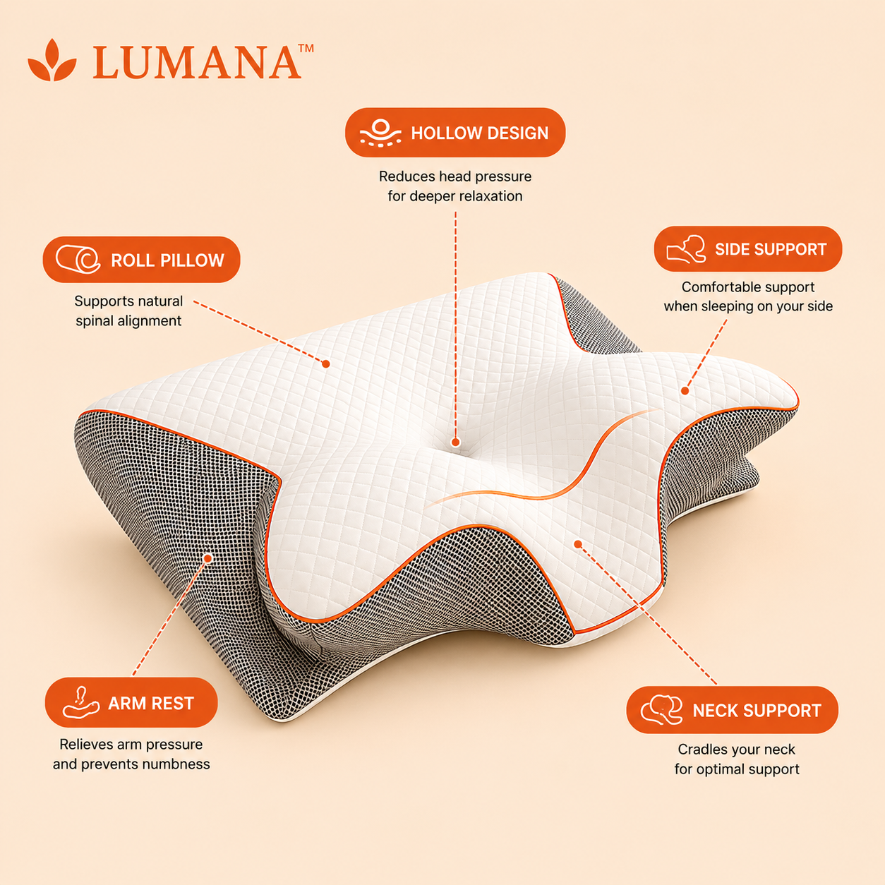 LUMANA Relief Pro Pillow ergonomic design featuring neck support, side sleeper support, arm rest areas, and contour memory foam construction.