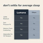 3D Sleep Eye Mask For Side Sleepers with Breathable Memory Foam, Zero Eye Pressure - Lumana WellnessSleep Masks