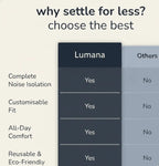 Ultra Soft Silicone Sleep Earplugs for Noise Reduction and Deep Sleep - Lumana WellnessSleep Essentials