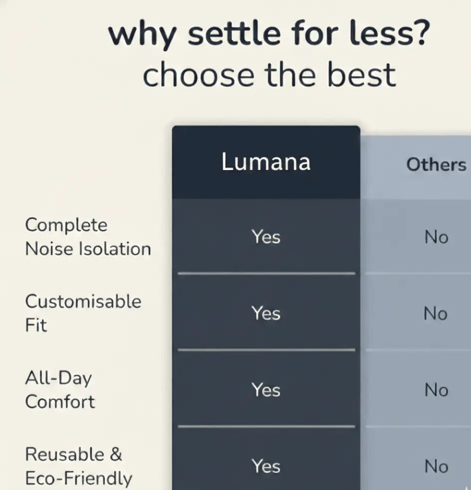 Ultra Soft Silicone Sleep Earplugs for Noise Reduction and Deep Sleep - Lumana WellnessSleep Essentials